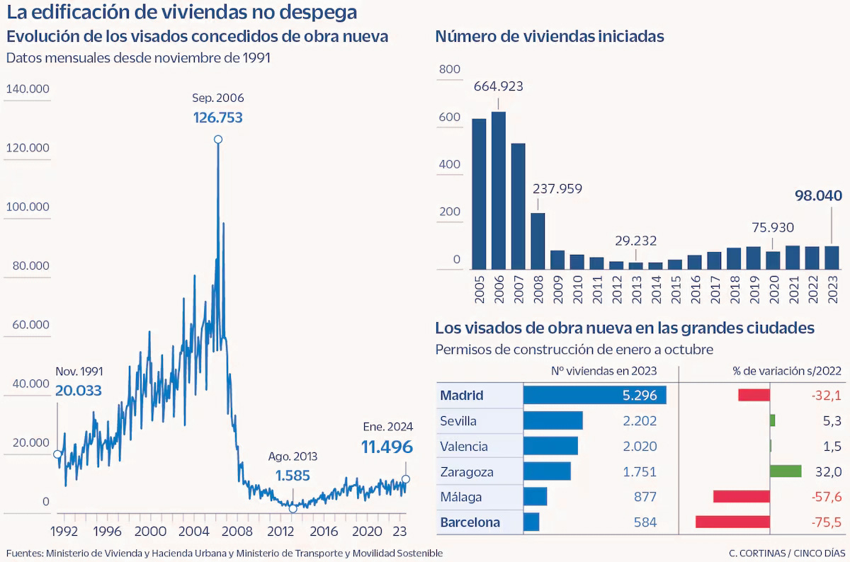 Casa prefabricada Industrialización en 2025: solución al problema de vivienda de Arquima