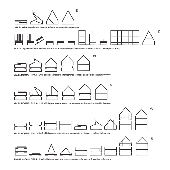 Diagrama del fabricante con las fases de despliegue del módulo sobre el terreno.