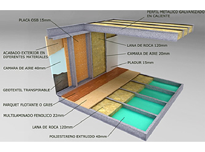 Despiece de la envolvente Termo-House: perfil de acero galvanizado en caliente, doble lana de roca de 120 mm, poliestireno extruido, cámaras de aire de 20 y 40 mm, placa OSB, geotextil transpirable y placa de yeso.