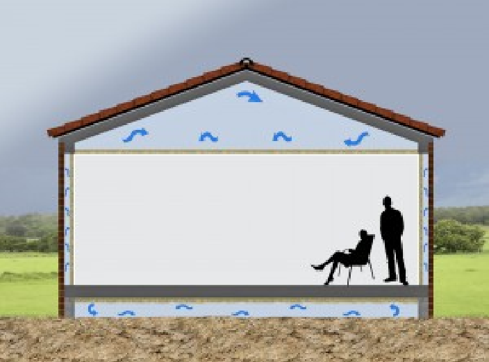 Esquema del aislamiento perimetral continuo que envuelve fachadas, cubierta y suelo para frenar las fugas de calor por toda la superficie de la vivienda.